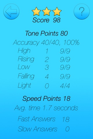 Laokang® Tone Test   老康®考你声调 screenshot 2