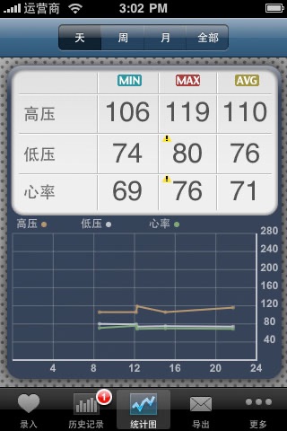 BP Logs - Blood pressure tracking screenshot 2
