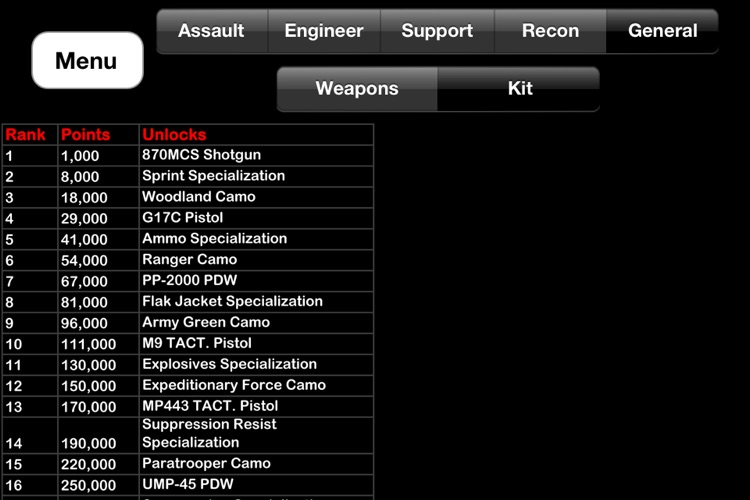 Gun Damage Chart - Battlefield 3 Edition screenshot-3