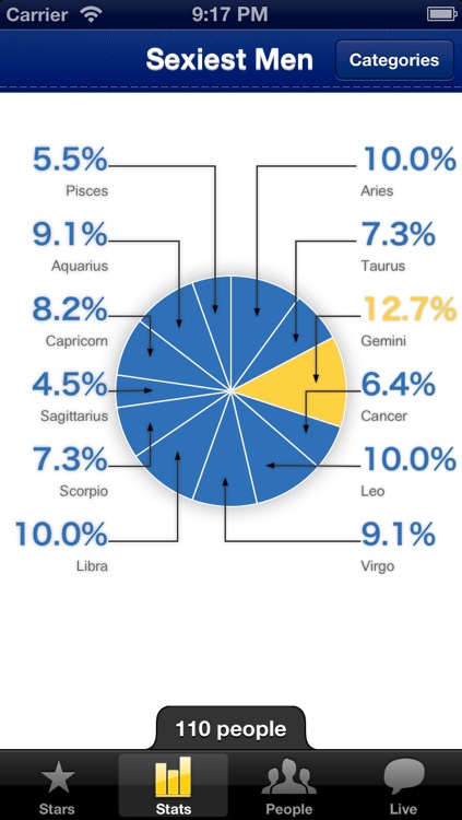 Stars Stats Analyze celebrities and their zodiac signs Daily