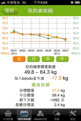 bdodo減肥日記 screenshot 3