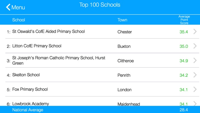 Primary School League Tables for England Lite(圖3)-速報App