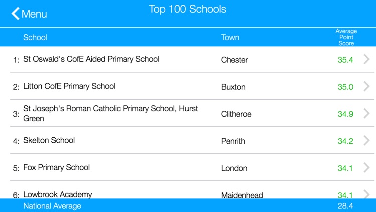 Primary School League Tables for England Lite