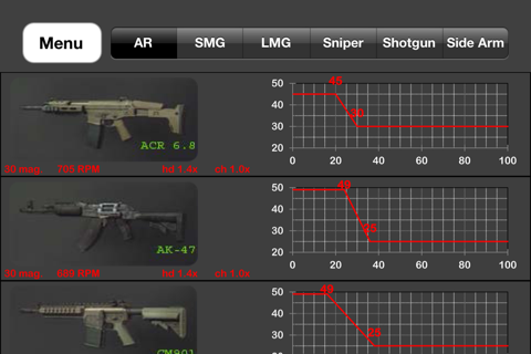 Gun Damage Chart - MW3 Edition screenshot 2