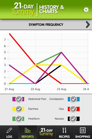 21 Day Tummy Tracker: Weight Loss & Symptom Log screenshot 2