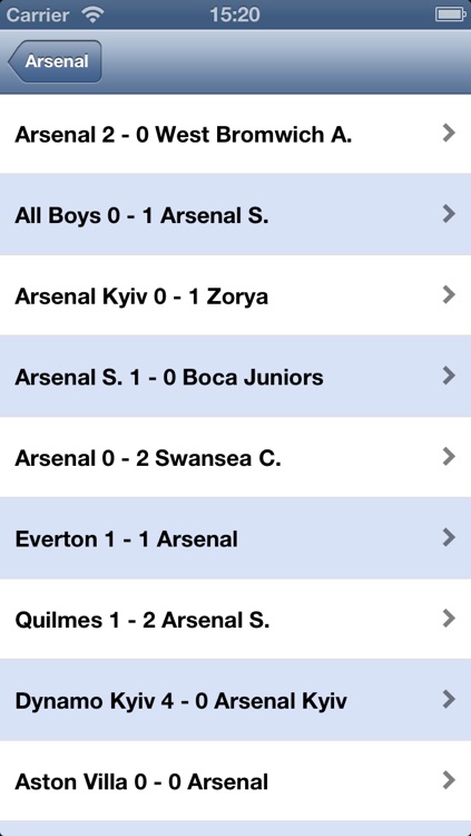 Live Scores for Arsenal