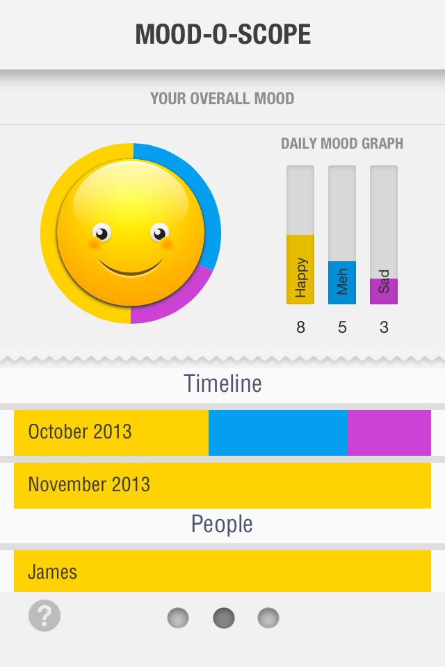 Mood O Scope - Mood Tracker, Mood Journal, Diary, Detector, Scanner & Analyzer - Track & Analyze Mood Patterns screenshot 2
