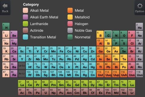 Periodic Table (Universal) screenshot 3