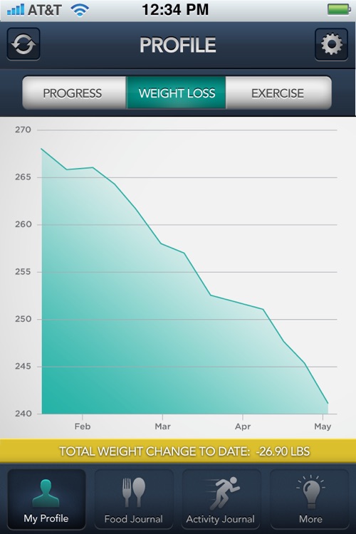 Medi-Weightloss Clinics