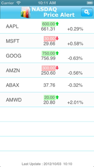 Nasdaq Price Alert Free