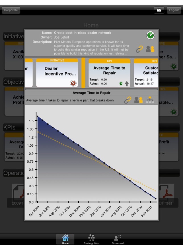 SAP Strategy Management(圖4)-速報App