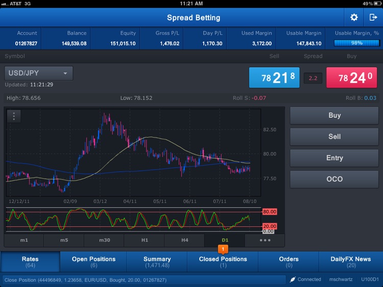 Spread Betting for iPad