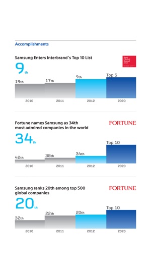 Samsung Electronics Sustainability Report 2013(圖3)-速報App