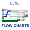 LLNL Flow Charts