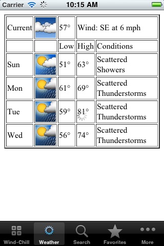 Wind-Chill Index