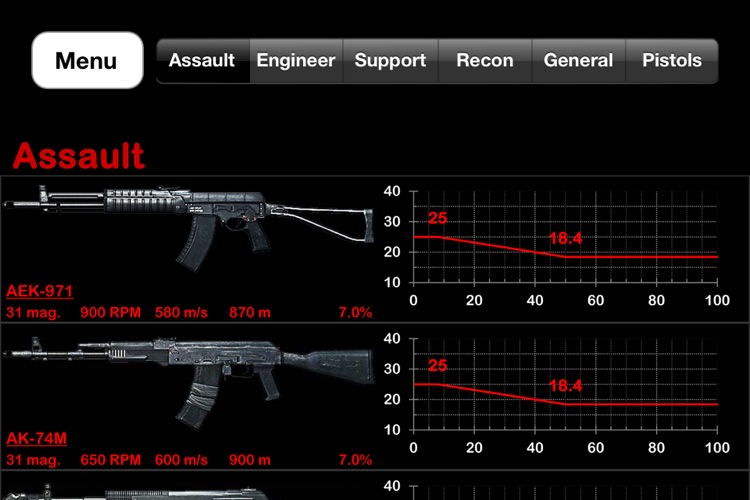 Gun Damage Chart - Battlefield 3 Edition