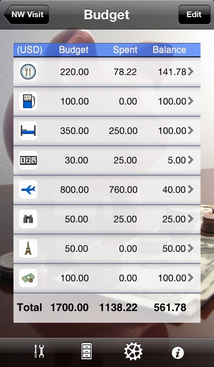 Trip Boss travel manager - Itinerary, Expense & Budget edition screenshot-3