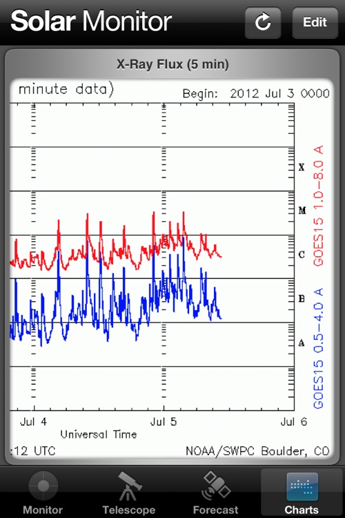 Solar Monitor screenshot-4