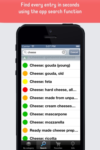 Histamine Intolerance: Your Food List App for Histaminosis and Mast Cell Disorder screenshot 2