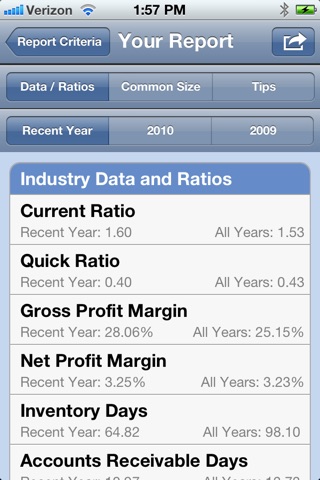 ProfitCents / Sageworks Industry Data & Analysis screenshot 4