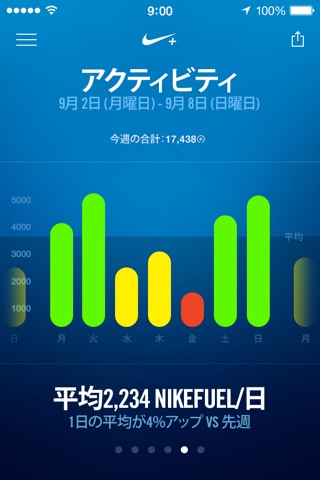 Nike+ Move screenshot 4