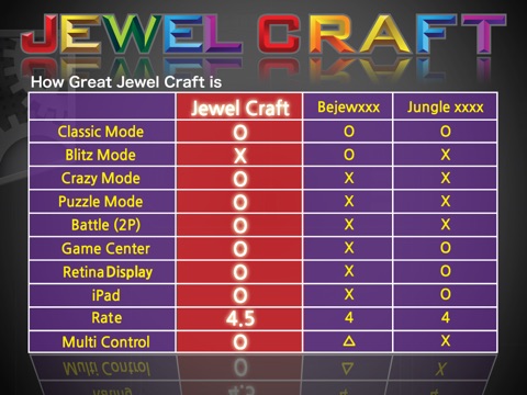 Jewel Craft HD на iPad