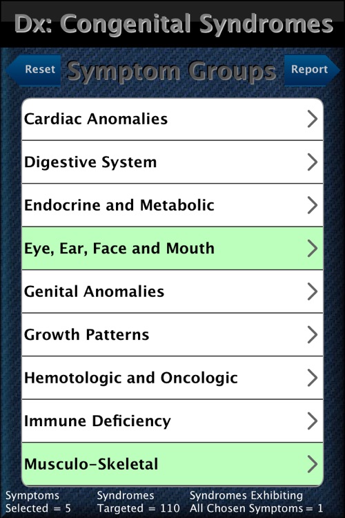 Syndromes