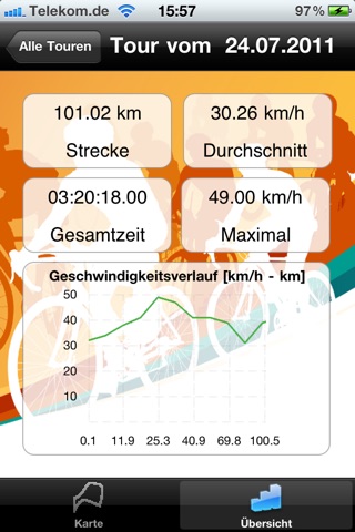 Radfahren-Statistiken screenshot 2