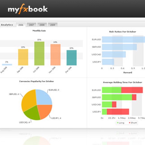 MyFxBook