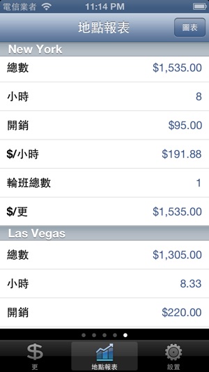 小費管家 （Tip Income）(圖1)-速報App