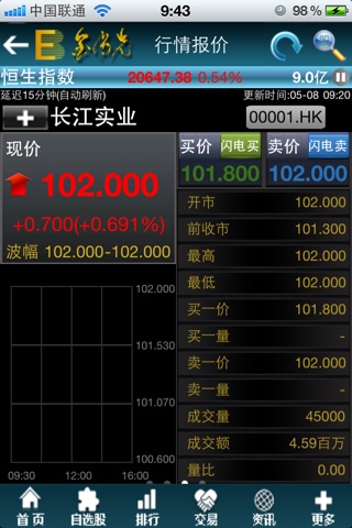 光大证券香港金阳光 screenshot 3