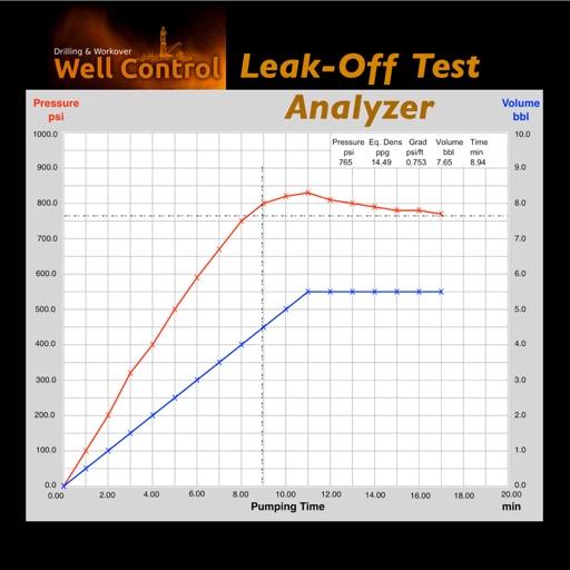 Leak-Off Test Analyzer icon