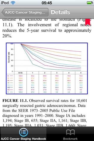 The Springer Healthcare Oncology Library screenshot 3