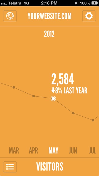 Traffic for Google Analytics