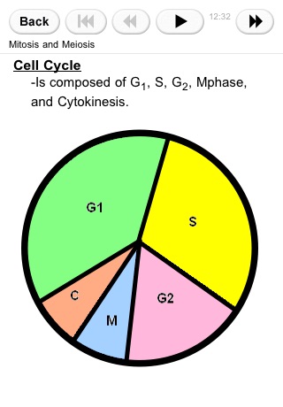 Biology SAT Review screenshot 2