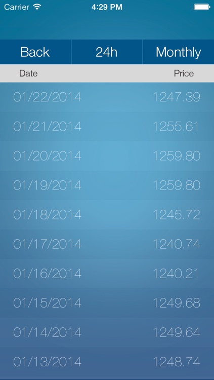 Bullion Investor Calculator