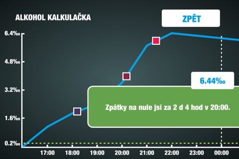 Alkohol kalkulačka screenshot 2