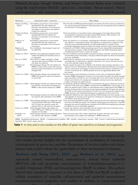 European Journal of Cancer Prevention