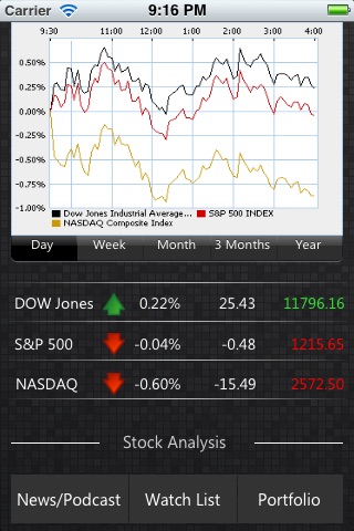 Stock Analysis