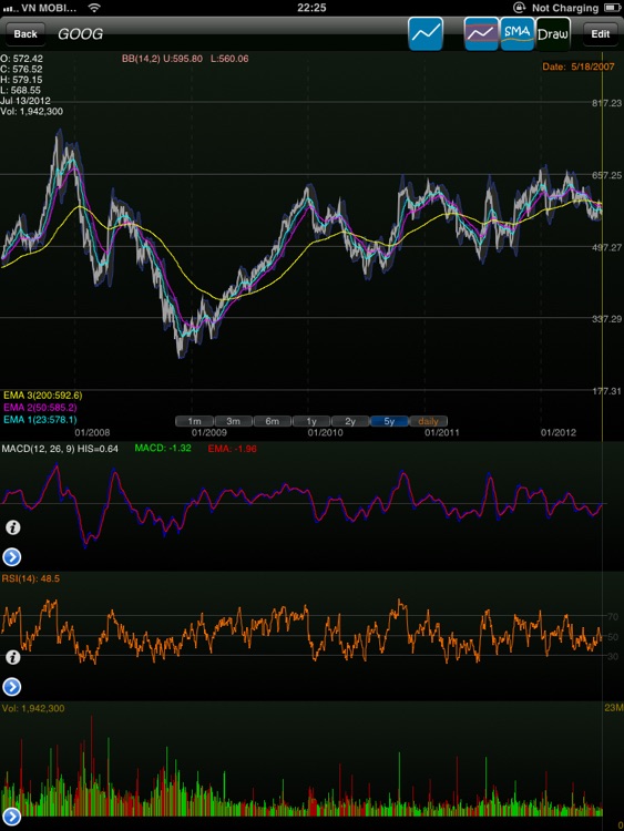 Stock Chart lite screenshot-3