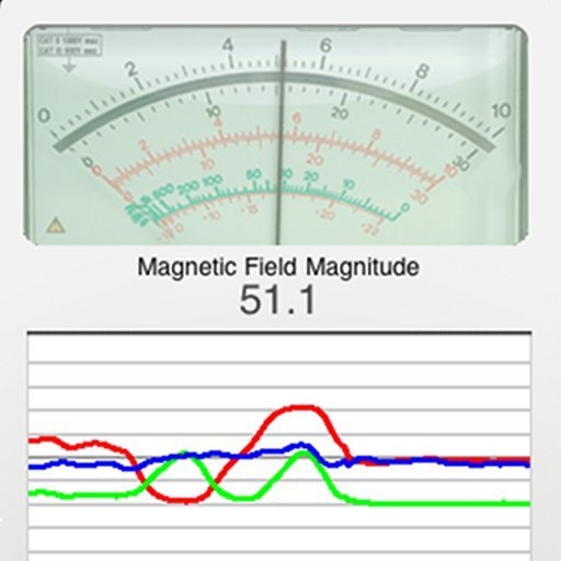 EMF Detector