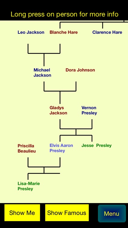 Family Tree Faker