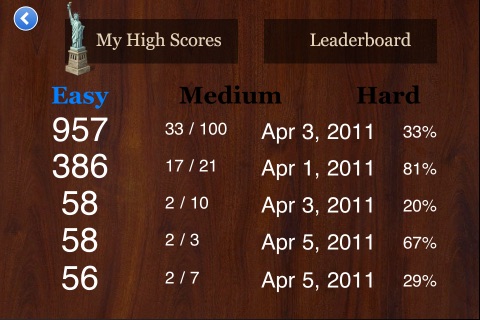 PictureTrivia Lite screenshot-3