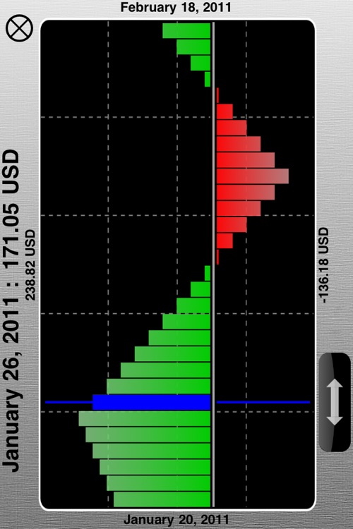 Liberty Personal Finance Manager Lite