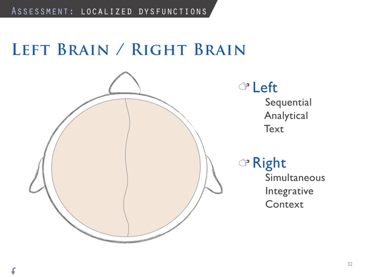 Protocol Guide: For Neurofeedback Clinicians