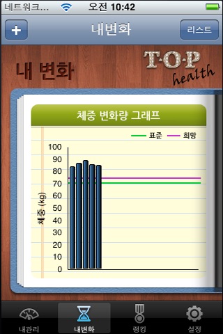 TopHealth screenshot 4