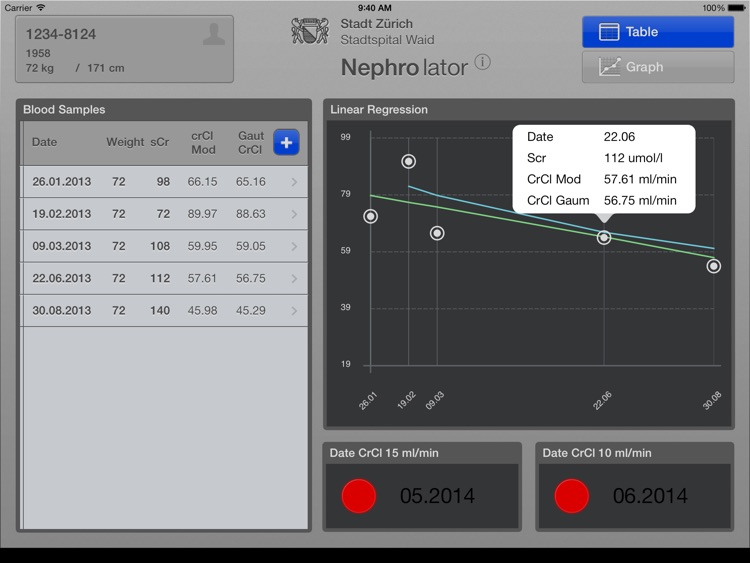 Nephrolator