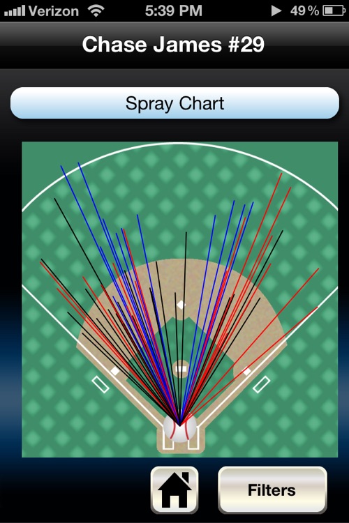 Hitters Log