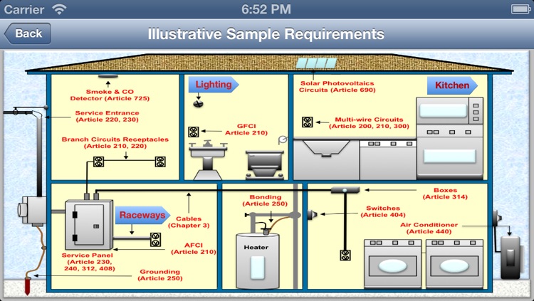 Electrical Code Navigator screenshot-4