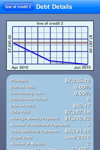 Agile Snowball: Debt Simplified